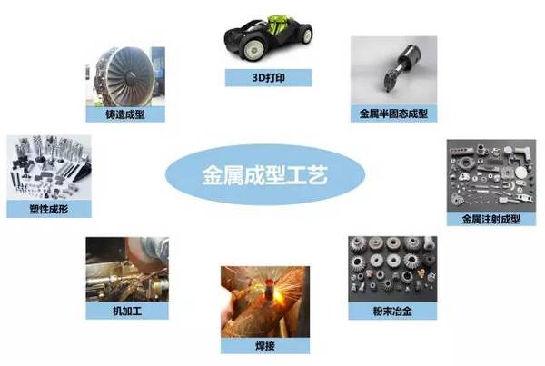 鑄、鍛、焊、軋、機(jī)加工及3D打印工藝介紹